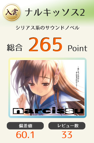 【入賞】ナルキッソス2（シリアス系のノベル）総合265Point