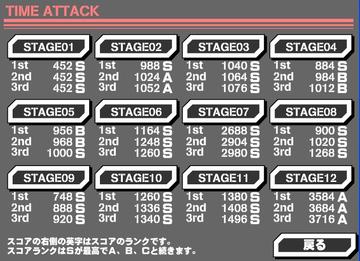 ステージ選択画面です。ステージは全１２ステージ。すべてのステージでランクSが取れるかな？