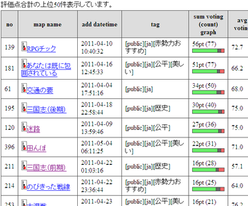 投稿マップの一覧