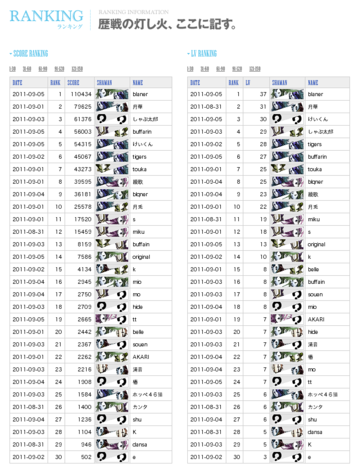 サイトでランキングを確認できる！！