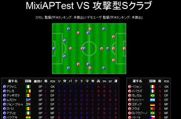 対戦相手フォーメーション