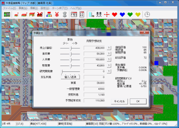 予算削減は利益を増やしますがデメリットもあります。