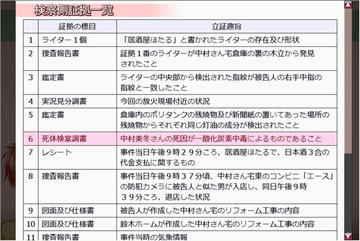 選択肢だけではなく、証拠を提示する場面も。