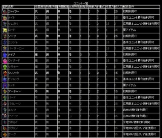 Ultimate War Tacticsのゲーム画面「ユニット一覧」