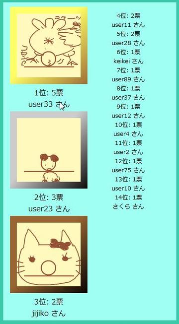 投票結果は次の週に発表されます！