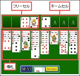 フリーセルのゲーム画面「説明画像」