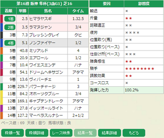 タグホース７のゲーム画面「結果要因をチェック」