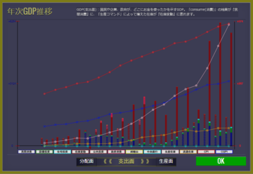 年間GDP推移グラフ（三面等価の支出面）