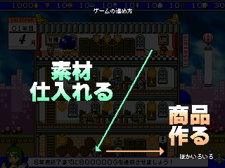 ありがとう！ワタシの経営のゲーム画面「基本の流れはこの2ステップだけ」