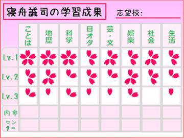 桜が満開になれば、合格は目前だ！