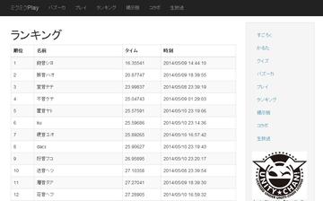 ランキングページです。タイムが速い順のランクです。