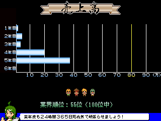 ありがとう！ワタシの経営のゲーム画面「6年間で目標金額を達成できるか」