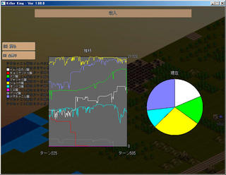 Killer Kingのゲーム画面「幾つかのデータはグラフで見ることができます」