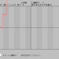 グラフでボクシングのイメージ