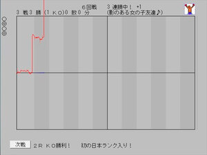 グラフでボクシングのイメージ