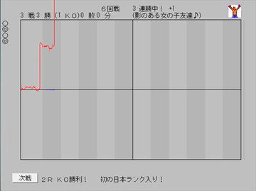 グラフでボクシングのイメージ