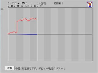 グラフでボクシングのゲーム画面「」