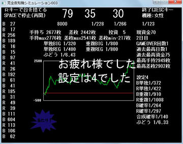 最後に答え合わせ