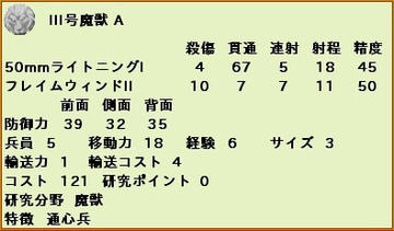 ユニット情報です。