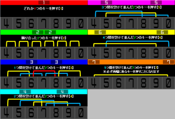 【1】～【7】の正しい押し方の組み合わせ一覧です。