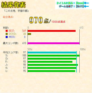 SuperDrumMasterのゲーム画面「結果発表の画面では、スコア率などがグラフで表示される」