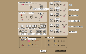 操作方法まとめ