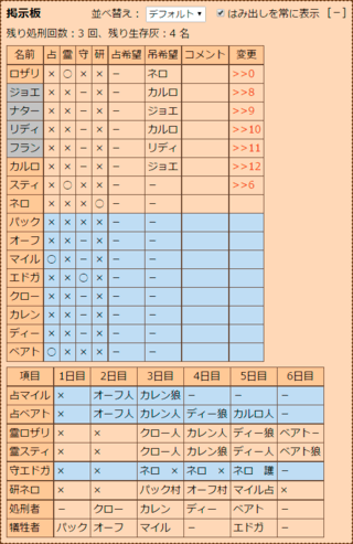 人狼推議のゲーム画面「掲示板で状況をしっかりと把握！」