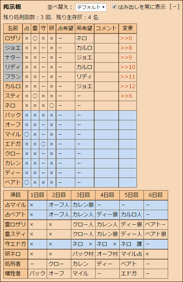 掲示板で状況をしっかりと把握！