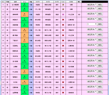 ドラフト画面。欲しい選手の順位を指名。