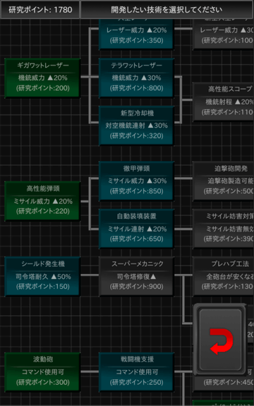 クリア報酬で新技術を開発