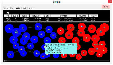 勢力情報。双方の陣営の勢力圏を表わします。