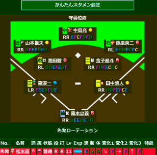 名将と呼ばれた者達のゲーム画面「スタメン設定画面」