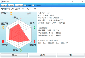 チーム全体の能力