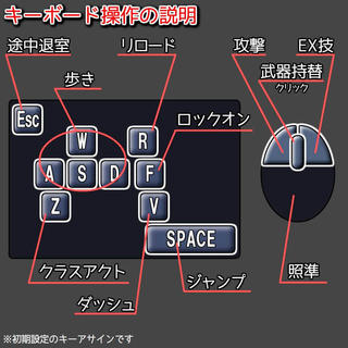 じゃんげま アリーナ！のゲーム画面「キーアサイン（変更もできます）」