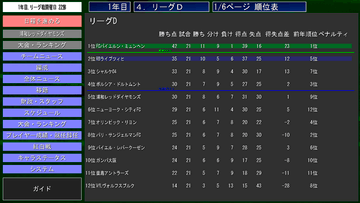 リーグの順位表です 4位以上は翌年のCLに参加できます