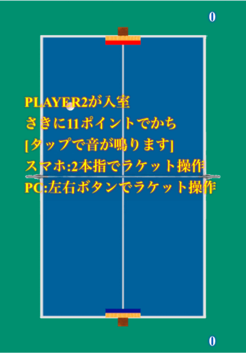 プレイヤー２が続いて入室