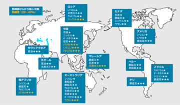 調達できる資源です