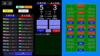 栄冠ワールドカップのゲーム画面「試合画面」