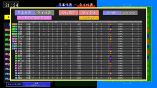 栄冠ワールドカップのゲーム画面「選手交代は５人まで」