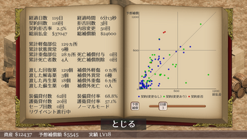 過去の契約傾向を散布図で表示