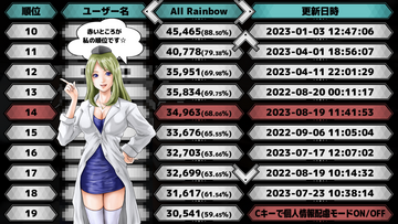 ランキング。部門別もあります