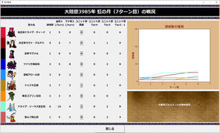 超種族になって無双する国取りSLGのゲーム画面「「戦況報告」画面では、各勢力の戦力・領域数の推移などを確認可能です」