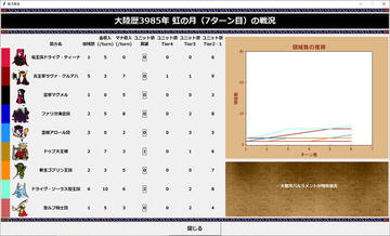 「戦況報告」画面では、各勢力の戦力・領域数の推移などを確認可能です