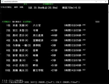 100mごとの定点間の記録も確認可能です。