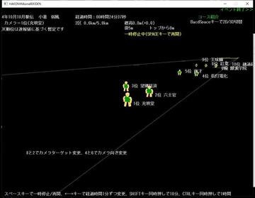 簡易的な3D表示