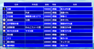 A n t i q u eのゲーム画面「「国宝」は世界に1つしか存在せず、全国民に効果があります」