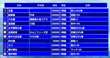「国宝」は世界に1つしか存在せず、全国民に効果があります