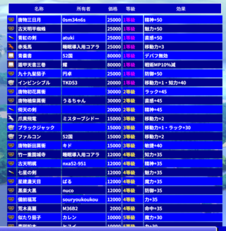 A n t i q u eのゲーム画面「「宝物」は世界に1つしか存在せず、国から付与されるとステータスUPなどの効果を得ます」