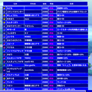 「マテリア」は世界に1つしか存在せず、国から付与されると使える戦術増加や戦闘力UP・取得ギルUPなどの効果を得ます