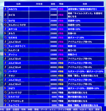 「アビリティ」は世界に1つしか存在せず、国から付与されると使える作戦増加や戦闘力UP・ドロップ率UPなどの効果を得ます
